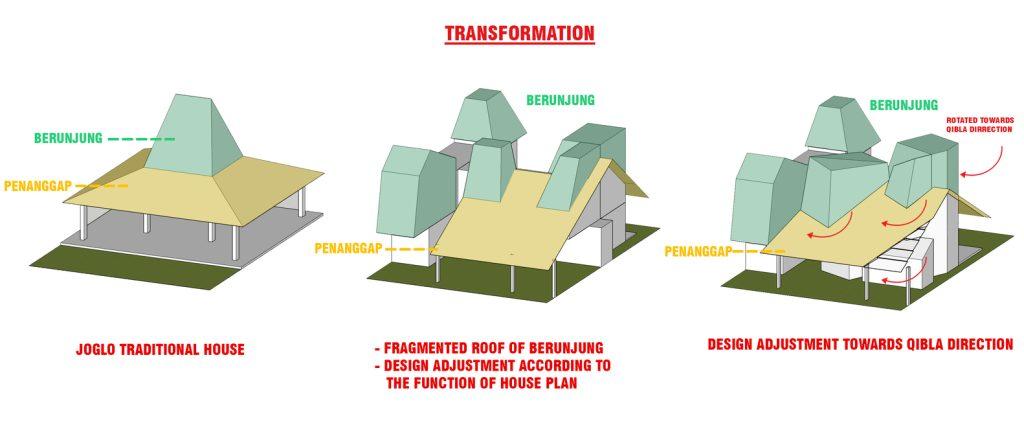 07 distracted house concept 02 4